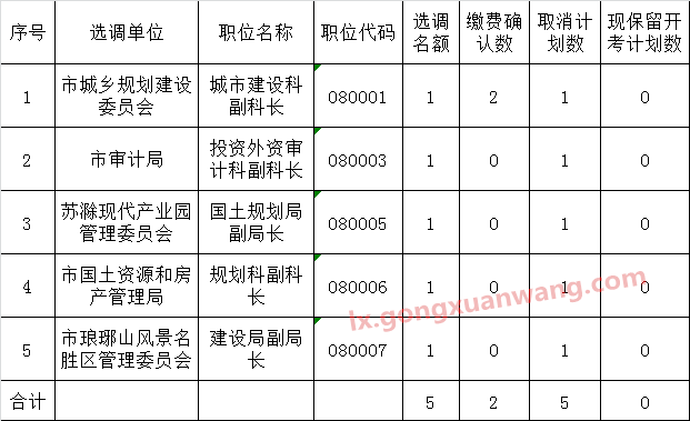 滁州市市直机关2016年公开选调公务员取消职位.png