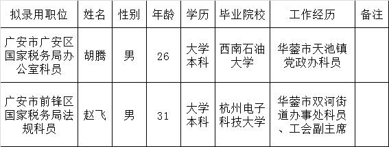 广安市国家税务局从系统外拟选调人员名单.png