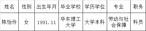 2016年浙江绍兴市委党校选调人员公示.png