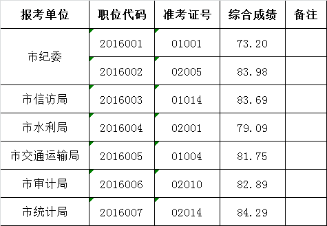 2016年天长市市直机关公开选调公务员体检人员.png