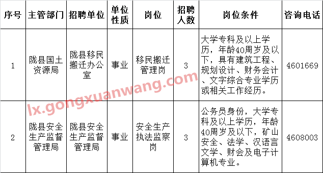 2016年陇县国土资源局、安全生产监督管理局公开选调工作人员职位表.png