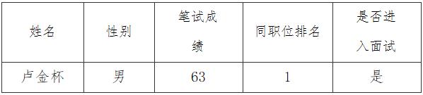 肇庆市鼎湖区机关事务管理局公开遴选后勤管理工作人员笔试成绩.jpg