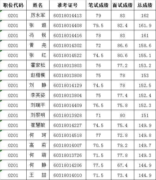 河南省人大办公厅2016年公开遴选公务员考察公示.png