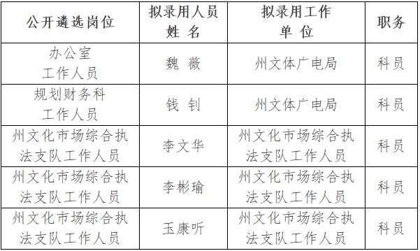 西双版纳州文体广电局2016年公开遴选公务员拟录用人员公示.jpg