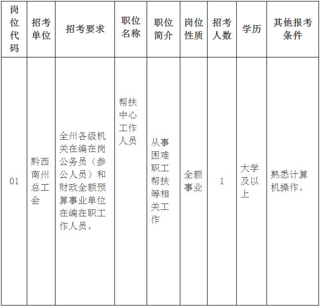 黔西南州总工会2016年新增事业人员公开考调职位表.jpg