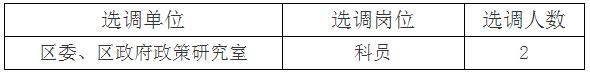 蜀山区委、区政府政策研究室区内公开选调岗位.jpg