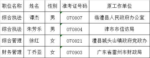 常德市文化市场综合执法局公开遴选公务员名单公示.png