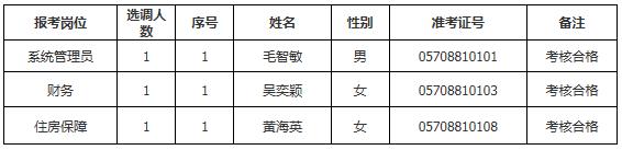 2016年江山市房管处公开选调事业单位工作人员拟选调公示.jpg