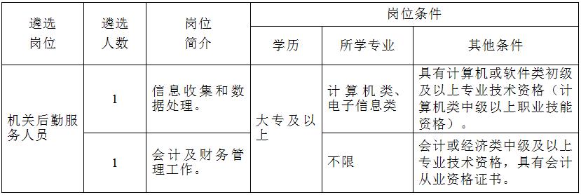 2016年肇庆市社会工作委员会公开遴选工作人员岗位条件.jpg