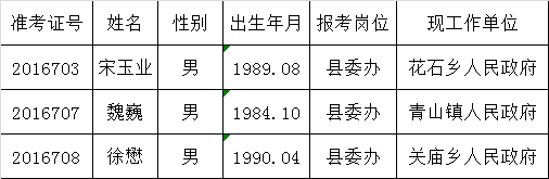 2016年中共金寨县委办公室公开选调工作人员拟选调人员公示.png