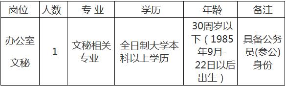 2016年中共怀化市委党校参公岗位选调工作人员岗位条件.jpg