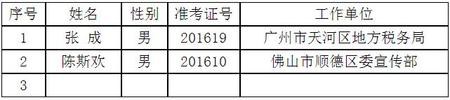 广州市人民政府研究室公开选调公务员 拟选调人员名单公示.jpg