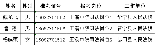 玉溪市中级人民法院 公开遴选（公开选调）工作人员拟选调人员公示.png