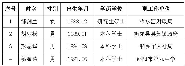 湖南省人民武装学校2016年公开选调工作人员拟调入人员.jpg