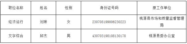 常德市经信委公开遴选公务员名单公示.jpg