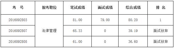 常德市信访局公开遴选公务员考试成绩公示.jpg