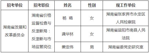 湖南省发展和改革委员会2016年公开遴选公务员参加面试人员.jpg