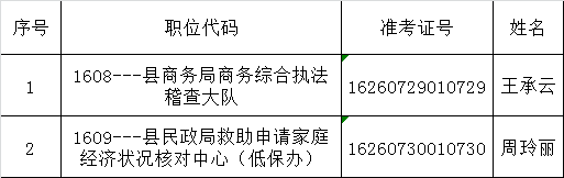 黟县2016年度部分机关、事业单位拟选调人员名单.png