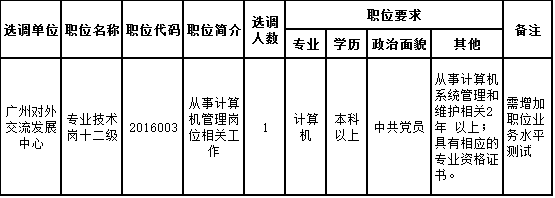 取消事业单位岗位.png