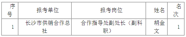 长沙市供销合作总社2016年公开选调拟录取人员名单.png