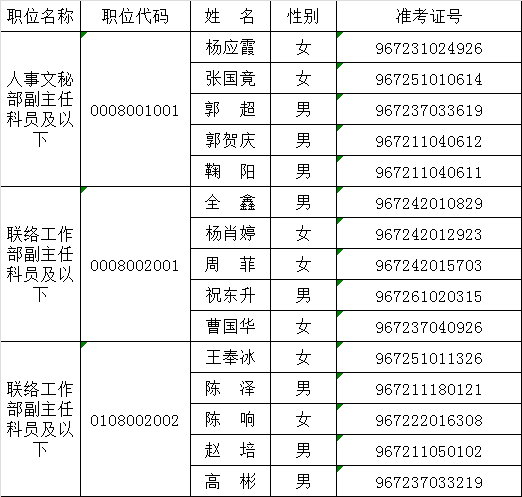 欧美同学会关于2016年度公开遴选公务员面试.png