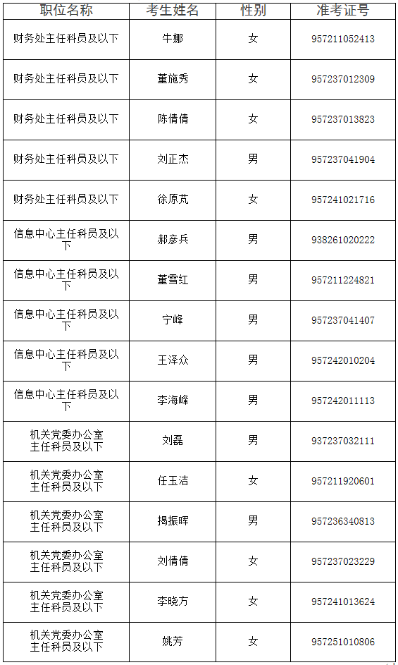 中华全国台湾同胞联谊会2016年度公开遴选面试名单.png
