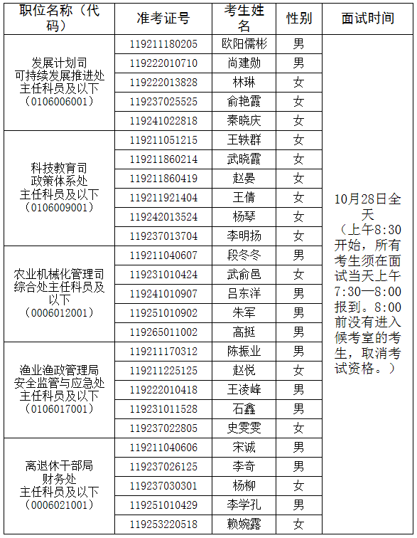 农业部2016年公开遴选公务员面试人员名单及时间安排.png