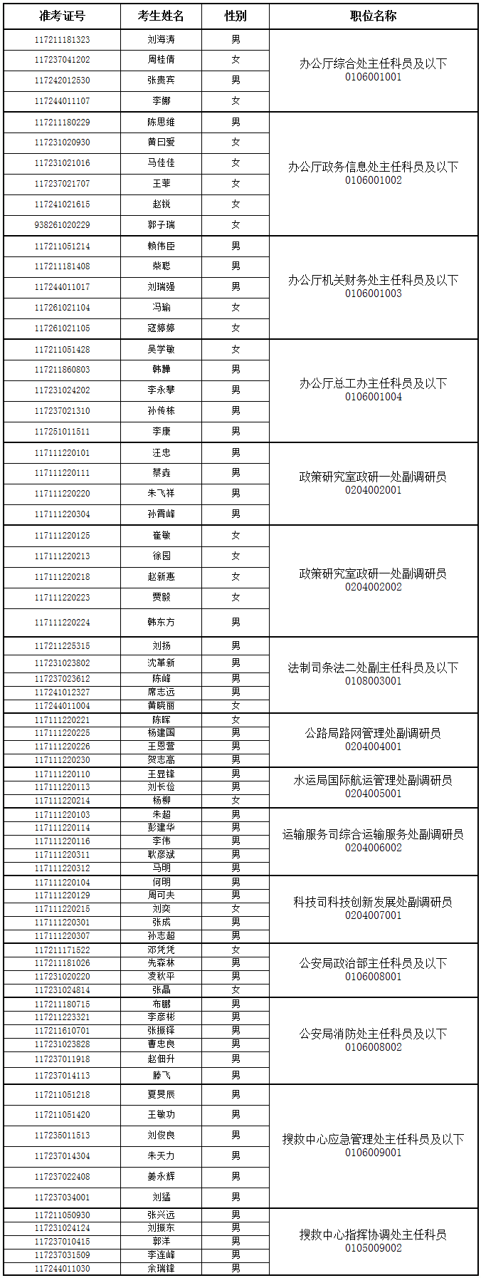 交通运输部机关2016年公开遴选和公开选调公务员进入面试人员名单.png