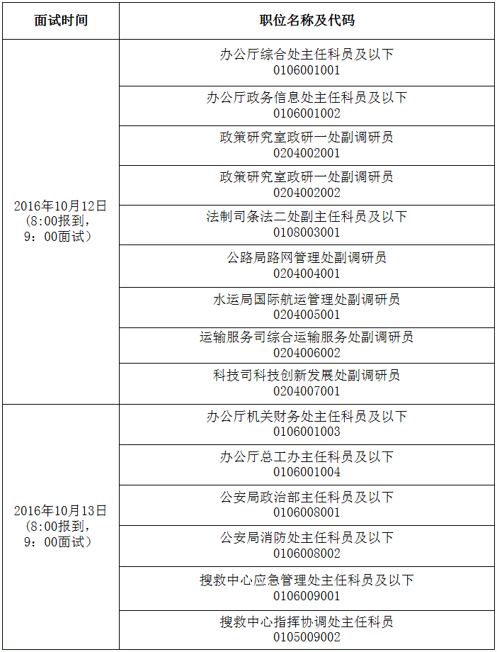 交通运输部机关2016年公开遴选和公开选调公务员面试安排.png