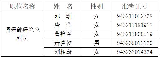 民建中央机关2016年公开遴选公务员面试名单.jpg