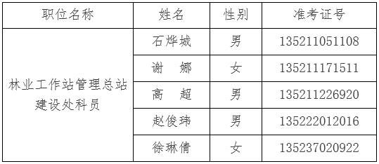 国家林业局2016年度公开遴选进入面试人员名单.png