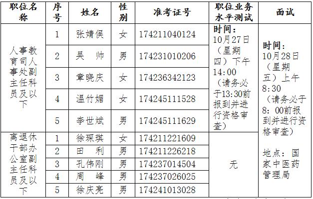 国家中医药管理局2016年公开遴选公务员面试安排.jpg