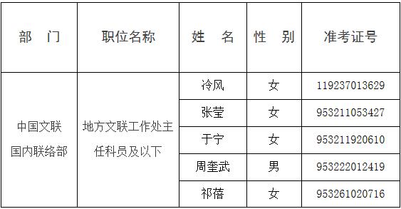 中国文联2016年度公开遴选公务员面试名单.jpg