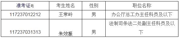 交通运输部机关2016年公开遴选和公开选调公务员面试递补名单.jpg