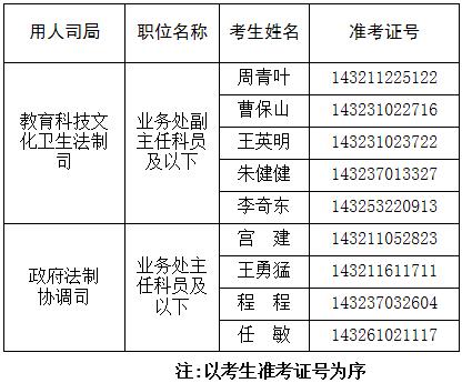 国务院法制办2016年公务员公开遴选面试名单.jpg