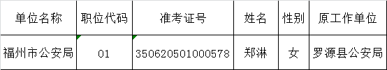 2016年度福州市公安局公开遴选公务员拟遴选人员公示.png