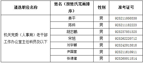 中央党史研究室2016年度公开遴选公务员面试名单.jpg