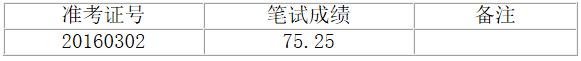 广州市花都区2016年面向全国公开选调公务员考生笔试成绩的更正说明.jpg
