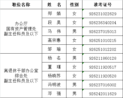 中央编译局2016年公开遴选面试名单.png
