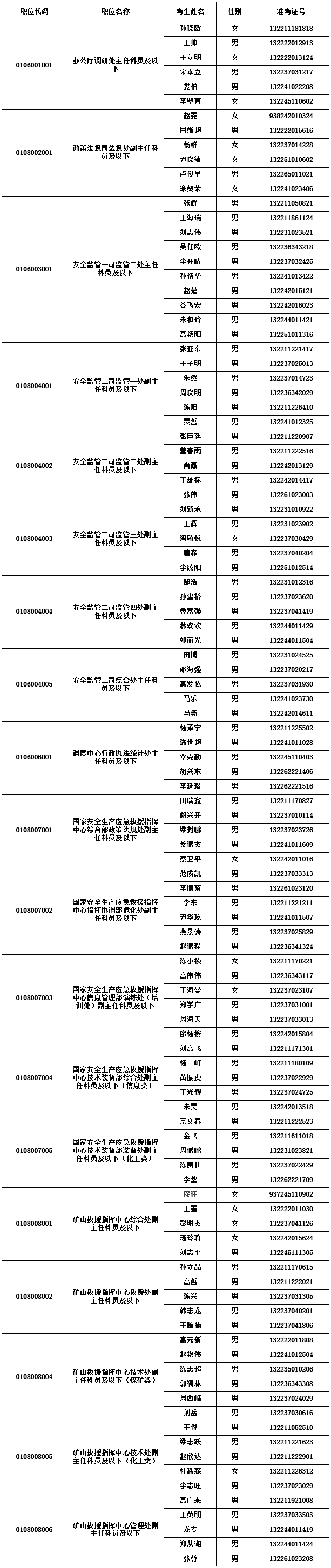 国家安全监管总局机关2016年公开遴选公务员面试名单.png