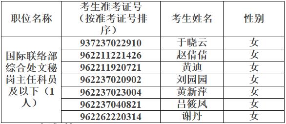 中国残联2016年公开遴选工作面试名单.jpg