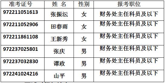 中国藏学研究中心2016年公开遴选参照公务员法管理的机关工作人员面试名单.jpg