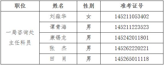 中国工程院机关2016年公开遴选工作人员面试名单.jpg