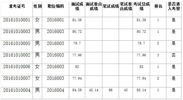 安州区总成绩.jpg