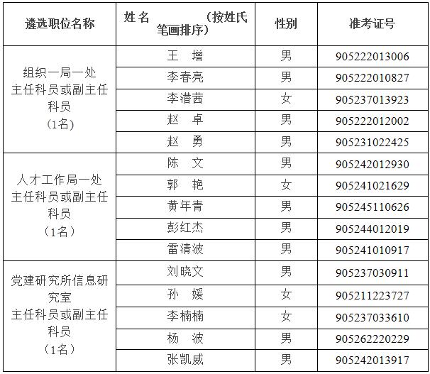 中央组织部机关2016年公开遴选公务员面试名单.jpg