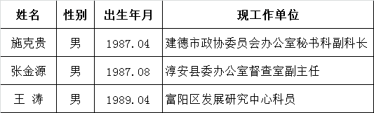 中共杭州市委政策研究室（市委全面深化改革领导小组办公室）拟选调工作人员公示.png