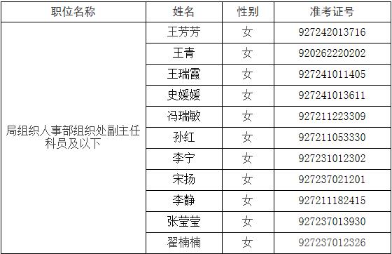 中国外文局2016年公开遴选公务员职位业务水平测试及面试名单.jpg
