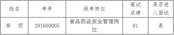 西双版纳州食品药品监督管理局2016年公开遴选公务员面试人员替补.jpg