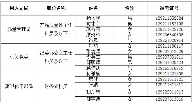 国家质量监督检验检疫总局2016年度公开遴选公务员面试.jpg