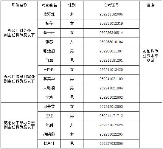 中国人民对外友好协会2016年公开遴选面试名单.jpg